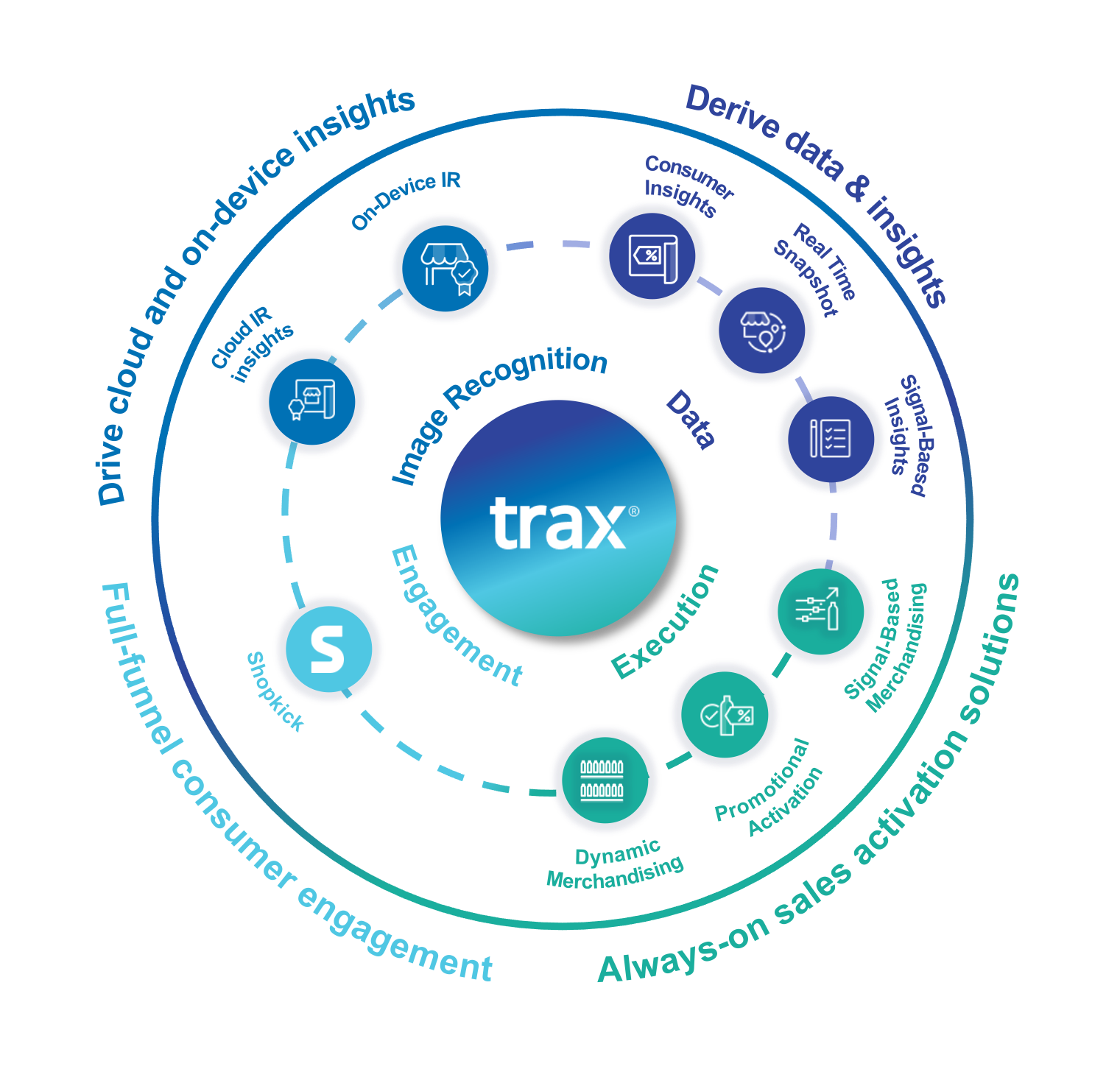 Trax Wheel